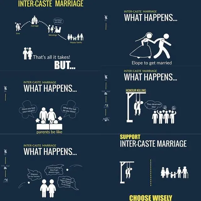 Love vs. Caste: The Unending Battle for Marriages ~ Toranvichara